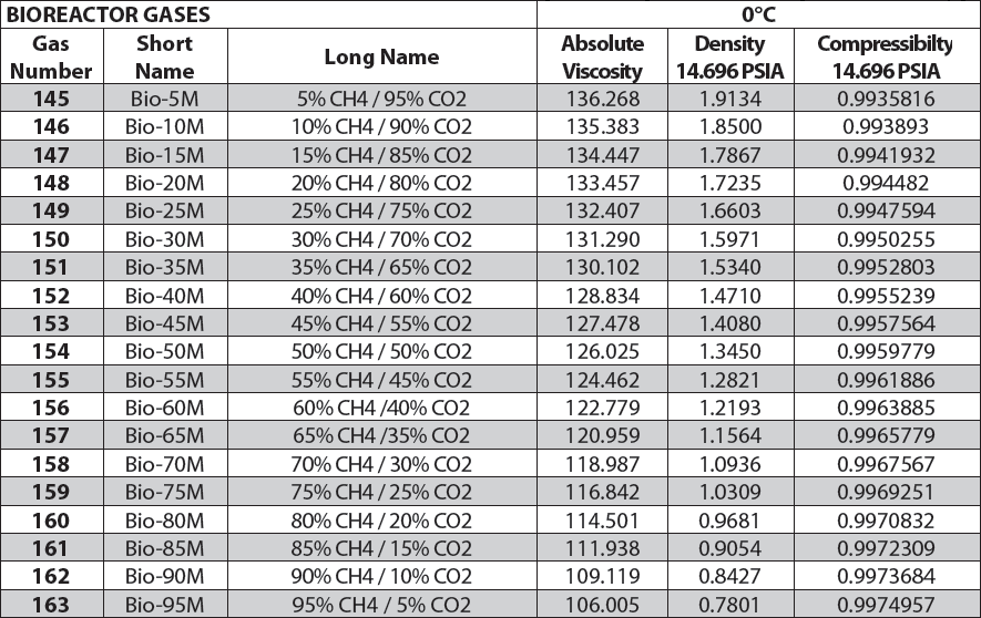 バイオリアクター